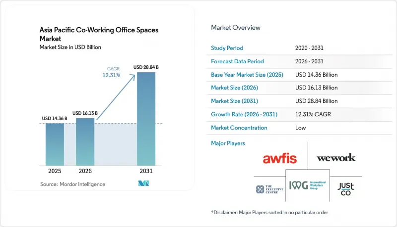 Asia Pacific Coworking Office Spaces-Market-IMG1