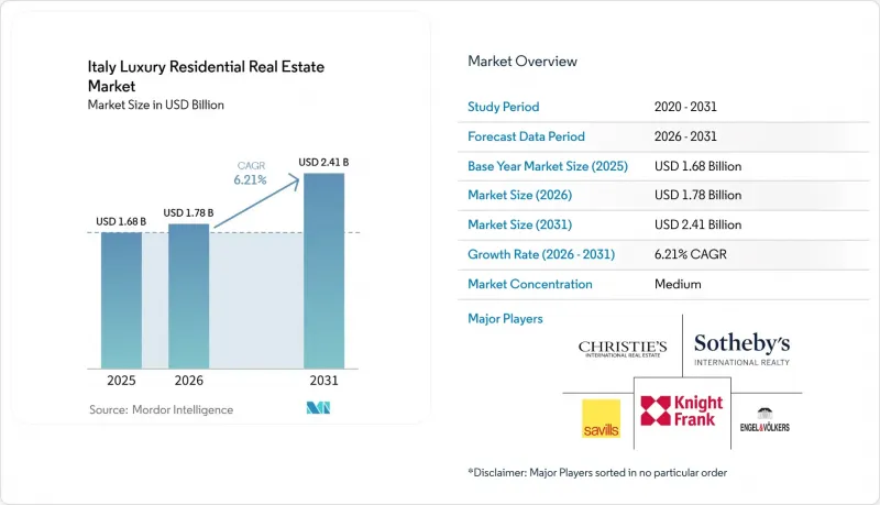 Italy Luxury Residential Real Estate-Market-IMG1