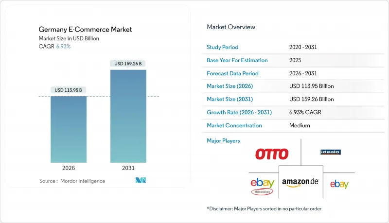 Germany E-commerce-Market-IMG1