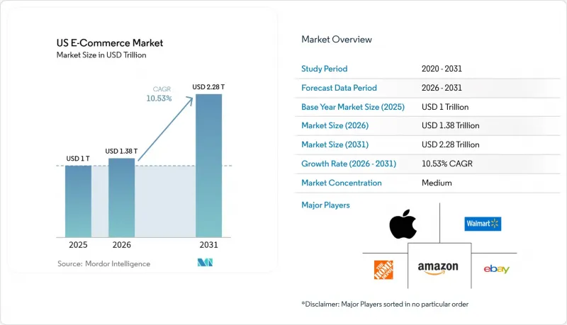 US E-commerce-Market-IMG1