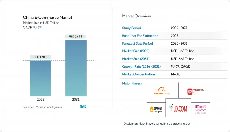 China E-commerce-Market-IMG1