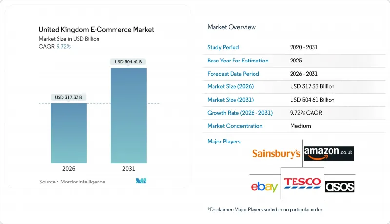 United Kingdom E-commerce-Market-IMG1