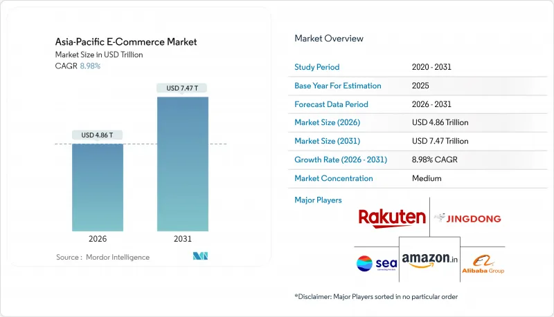 Asia-Pacific E-commerce-Market-IMG1