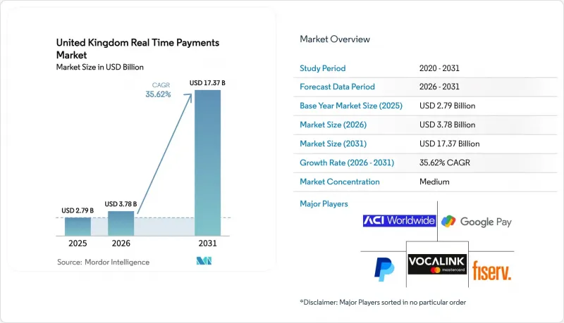 United Kingdom Real Time Payments-Market-IMG1