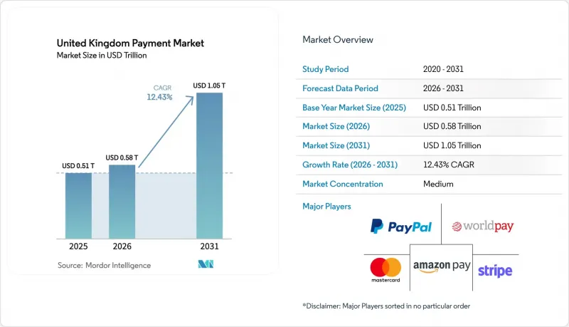 United Kingdom Payment-Market-IMG1