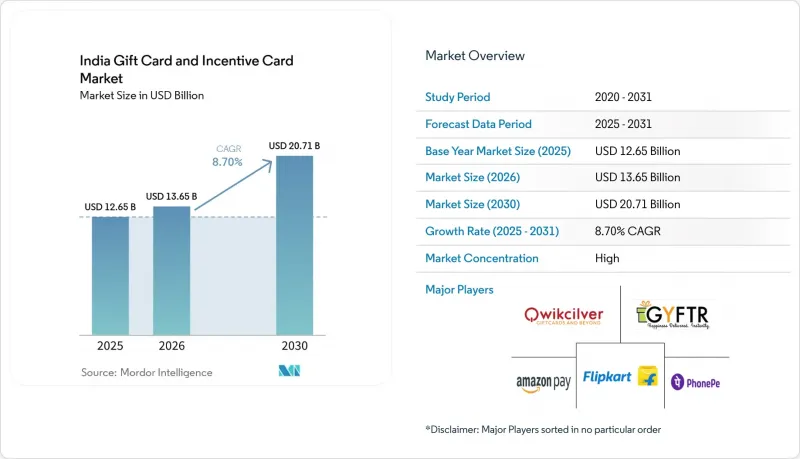 India Gift Card and Incentive Card-Market-IMG1
