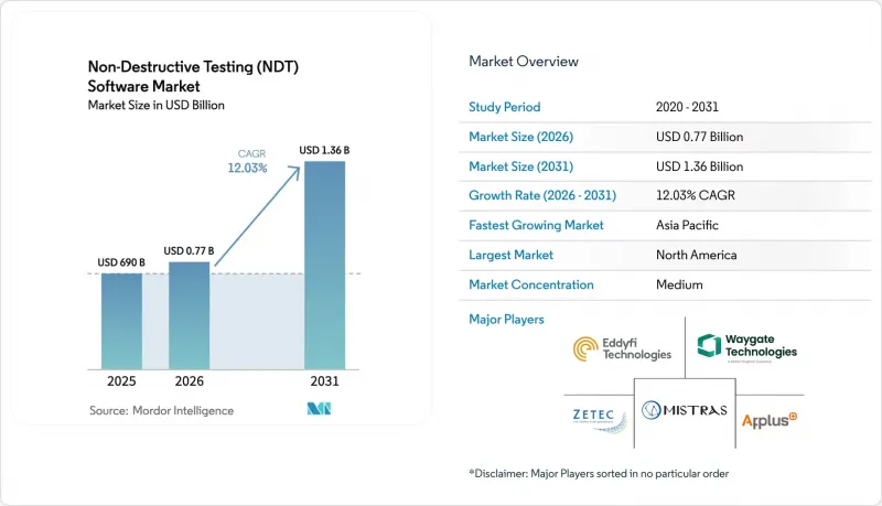 Non-Destructive Testing(NDT)Software-Market-IMG1