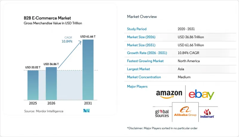 B2B E-commerce-Market-IMG1