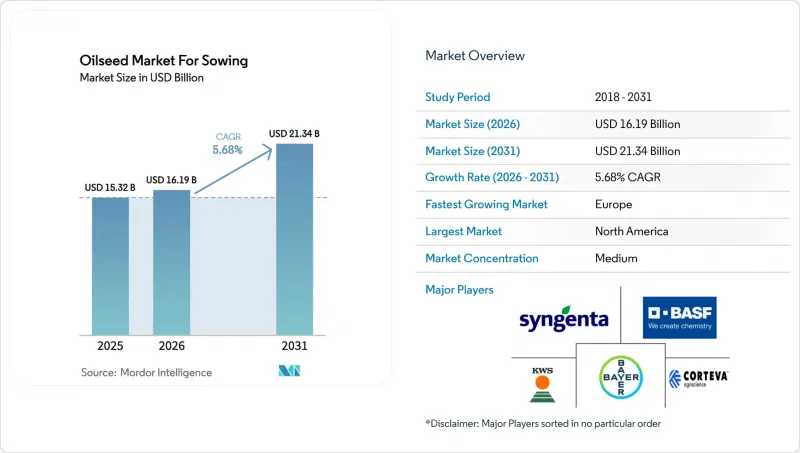 Oilseed for Sowing-Market-IMG1
