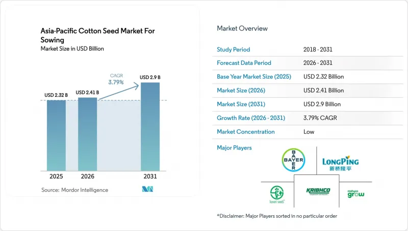 Asia-Pacific Cotton Seed for Sowing-Market-IMG1