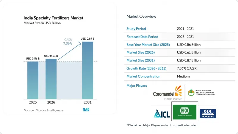 India Specialty Fertilizers-Market-IMG1
