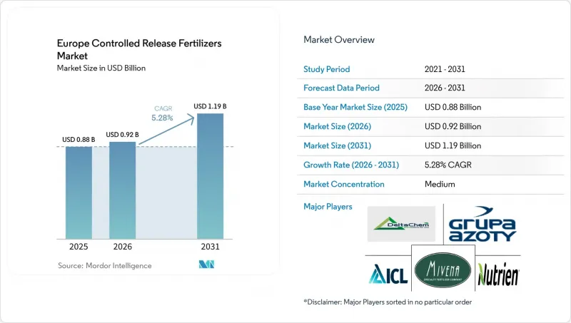 Europe Controlled Release Fertilizers-Market-IMG1