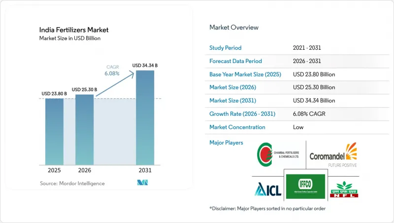 India Fertilizers-Market-IMG1