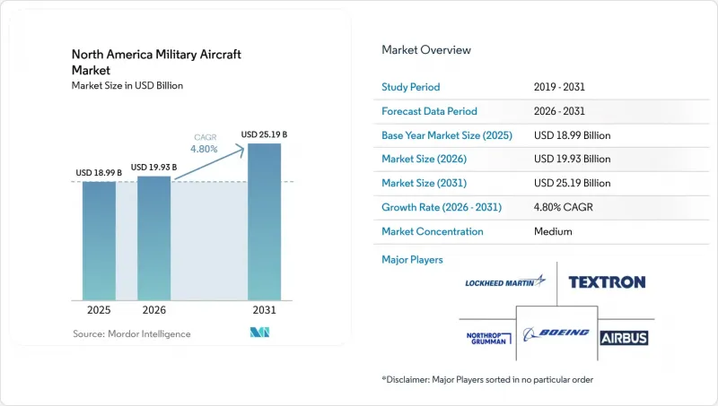 North America Military Aircraft-Market-IMG1