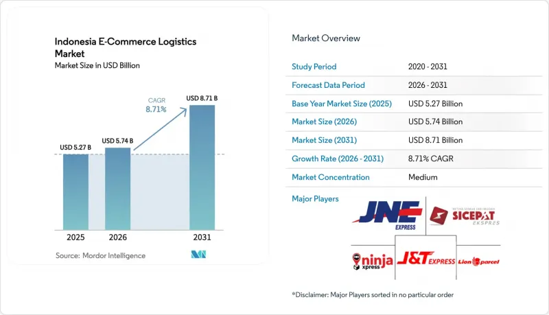 Indonesia E-commerce Logistics-市場-IMG1