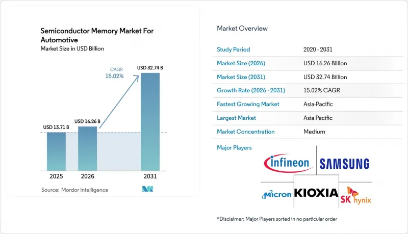 Semiconductor Memory for Automotive-Market-IMG1