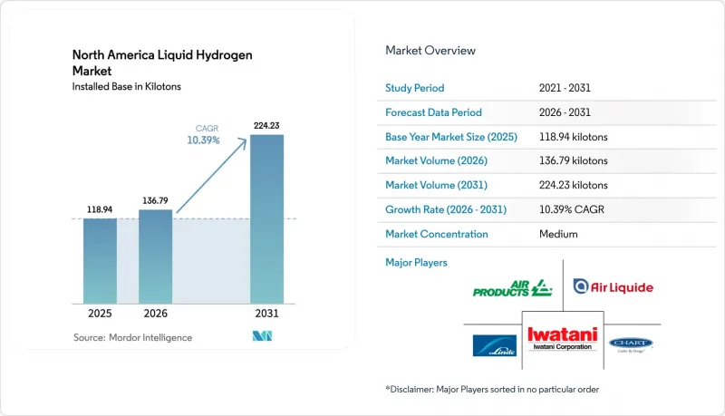 North America Liquid Hydrogen-市場-IMG1