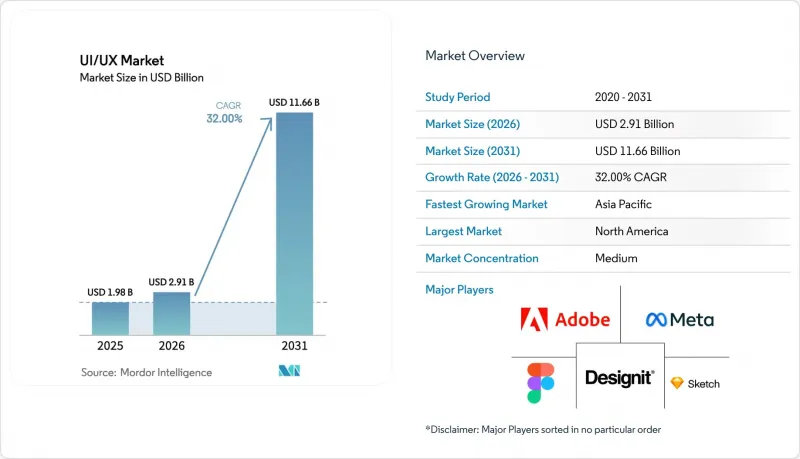 UI/UX-Market-IMG1