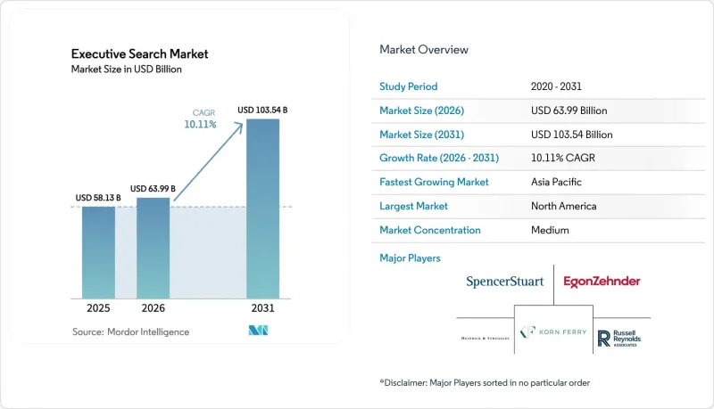 Executive Search-Market-IMG1