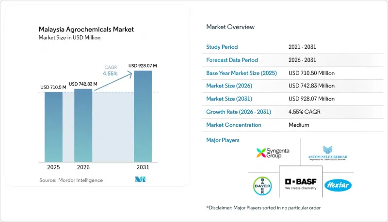 Malaysia Agrochemicals-Market-IMG1
