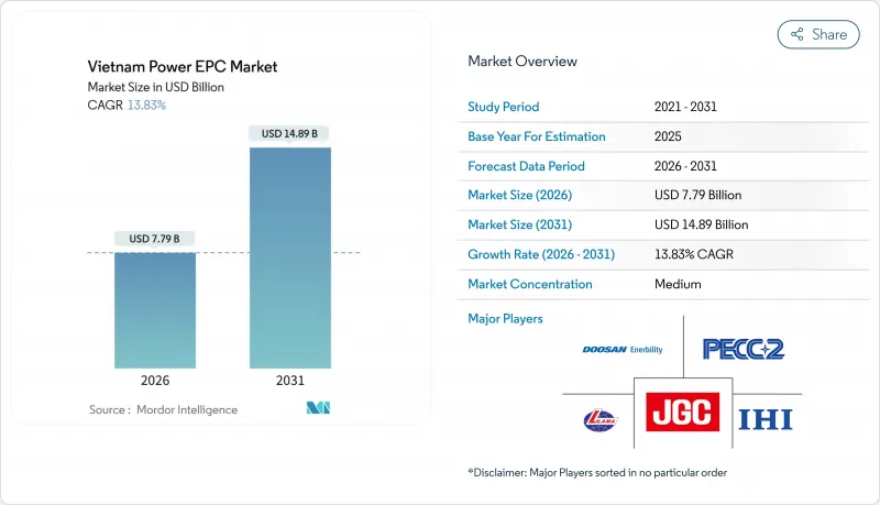 Vietnam Power EPC-Market-IMG1