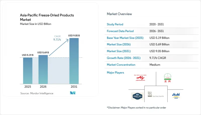 Asia-Pacific Freeze-Dried Products-Market-IMG1