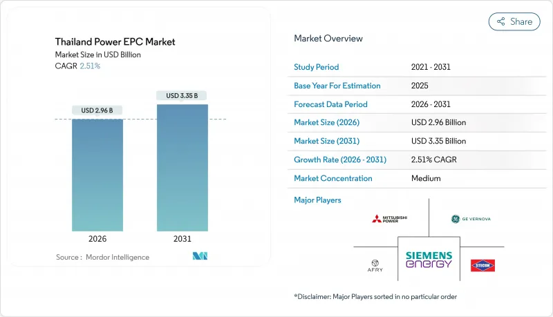 Thailand Power EPC-Market-IMG1