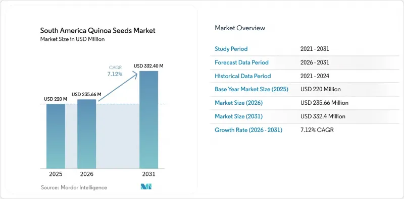 South America Quinoa Seeds-Market-IMG1