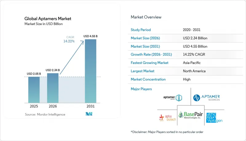 Global Aptamers-Market-IMG1