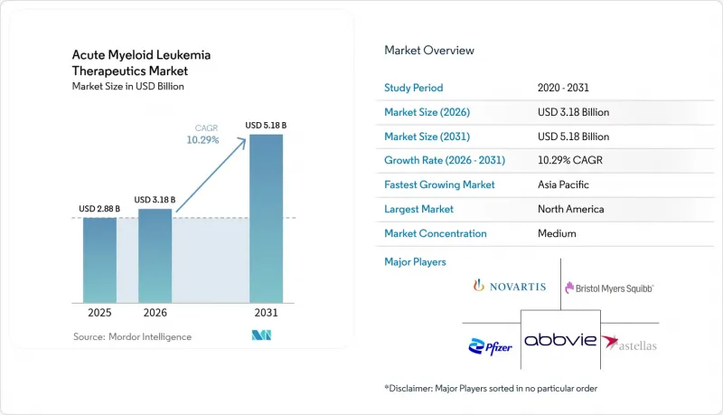 Acute Myeloid Leukemia Therapeutics-Market-IMG1