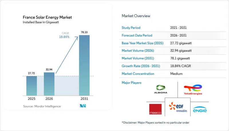 France Solar Energy-Market-IMG1