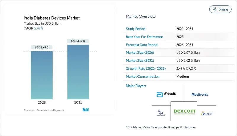 India Diabetes Devices-Market-IMG1