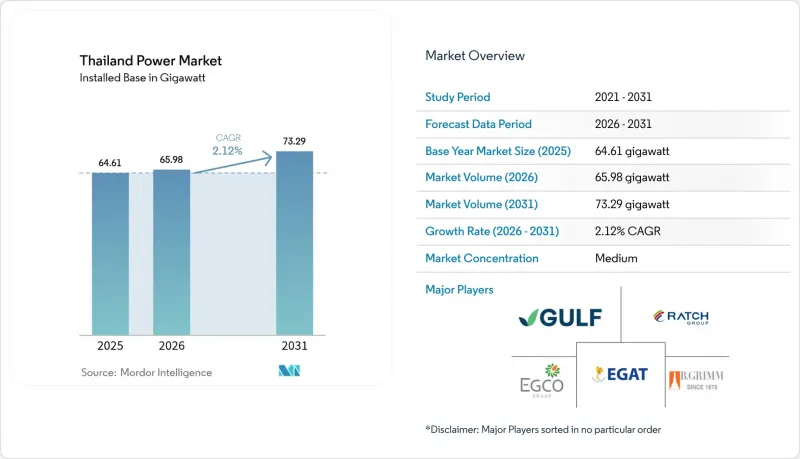 Thailand Power-Market-IMG1