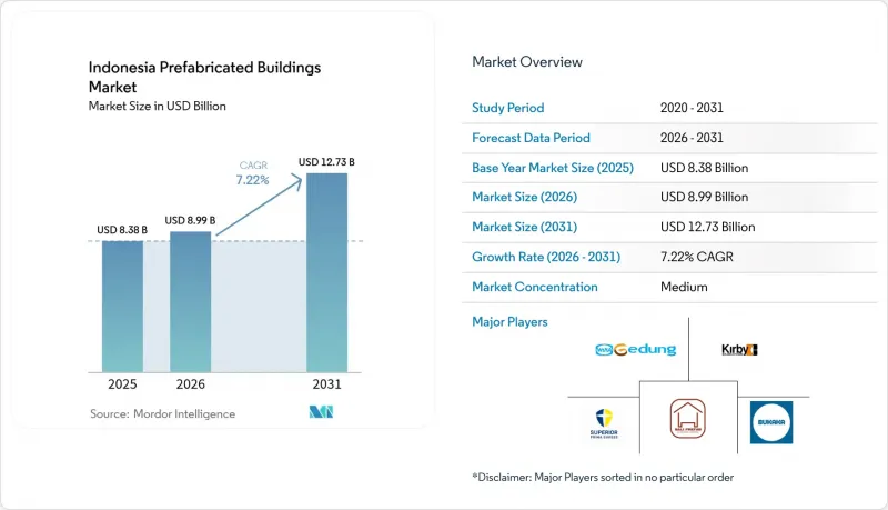 Indonesia Prefabricated Buildings-Market-IMG1