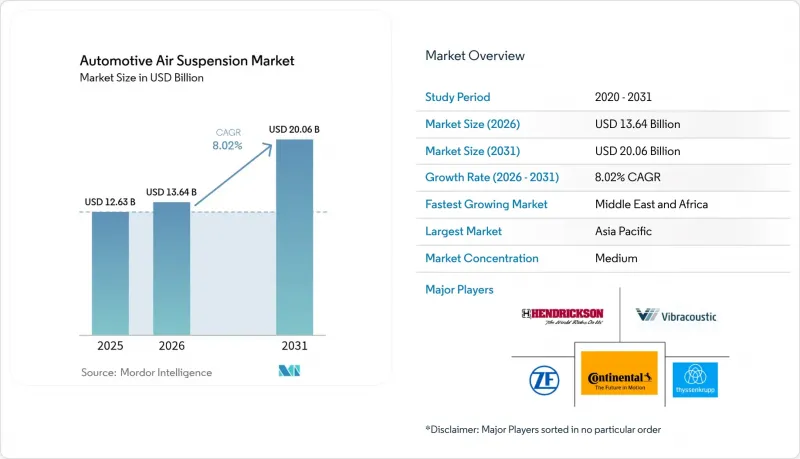 Automotive Air Suspension-Market-IMG1