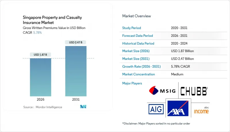 Singapore Property and Casualty Insurance-Market-IMG1