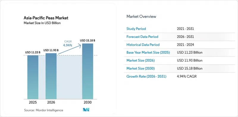 Asia-Pacific Peas-Market-IMG1