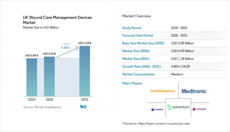 UK Wound Care Management Devices-Market-IMG1