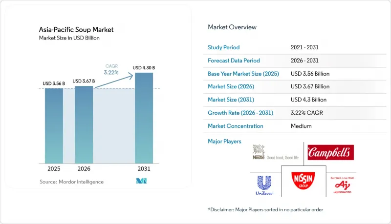 Asia-Pacific Soup-Market-IMG1