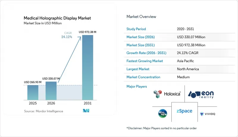 Medical Holographic Display-Market-IMG1