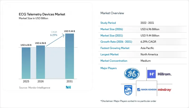 ECG Telemetry Devices-Market-IMG1