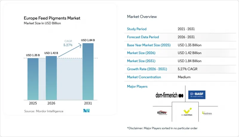 Europe Feed Pigments-Market-IMG1