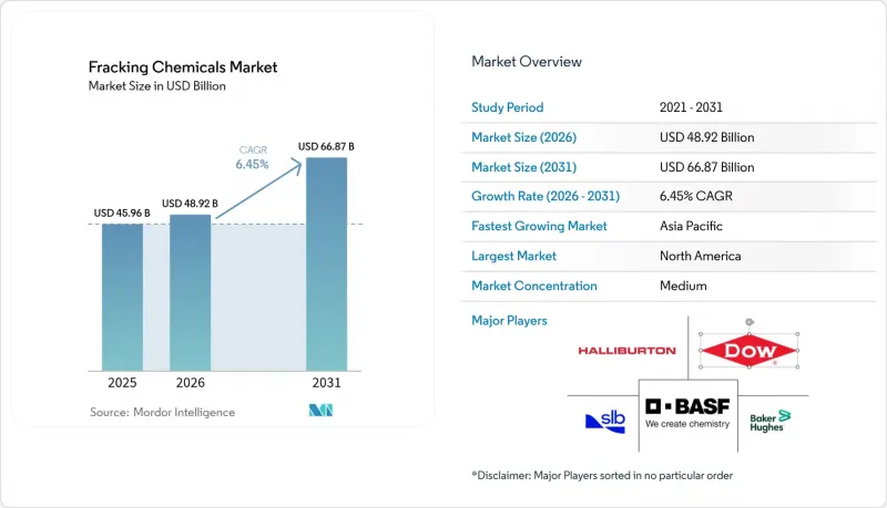 Fracking Chemicals-Market-IMG1