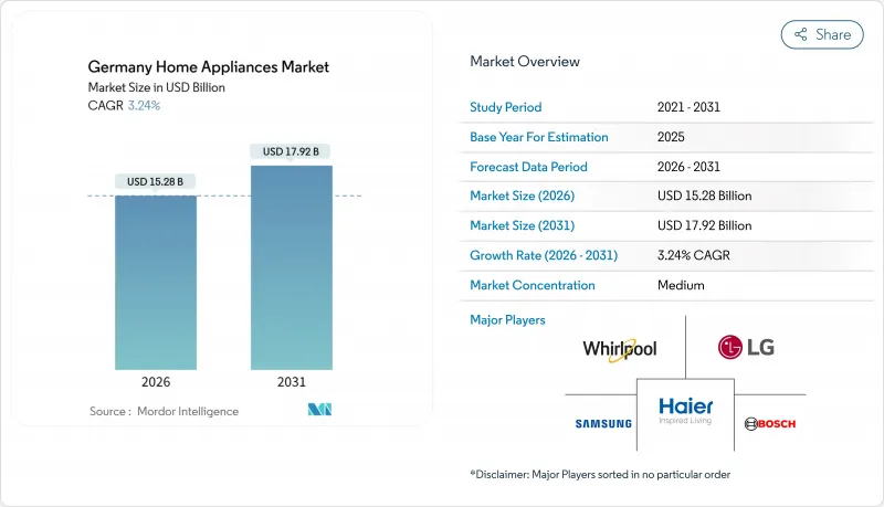 Germany Home Appliances-Market-IMG1