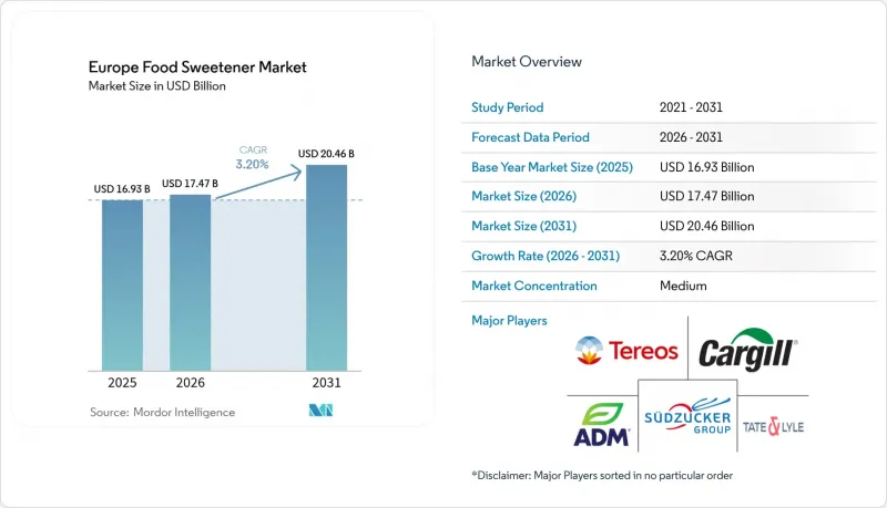 Europe Food Sweetener-Market-IMG1