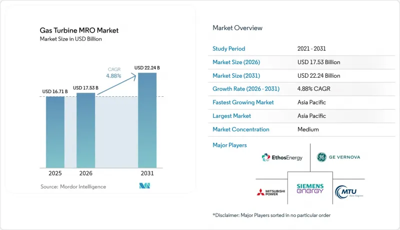 Gas Turbine MRO-Market-IMG1