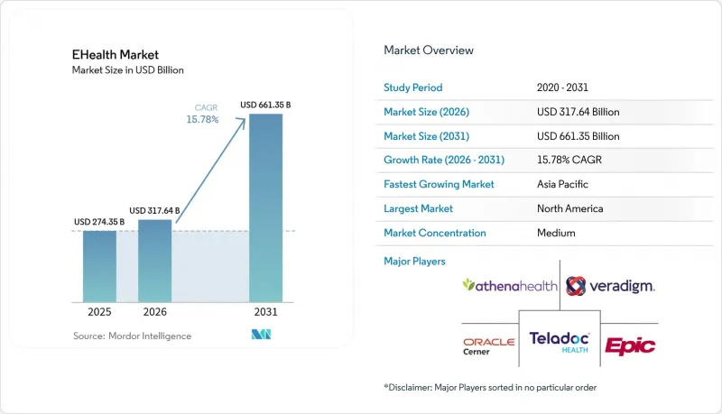 EHealth-Market-IMG1