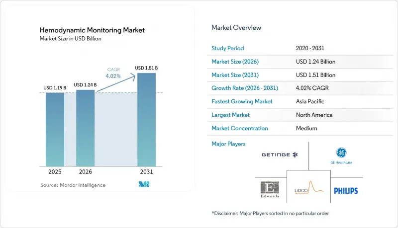 Hemodynamic Monitoring-Market-IMG1