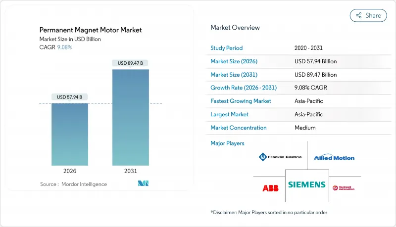 Permanent Magnet Motor-Market-IMG1