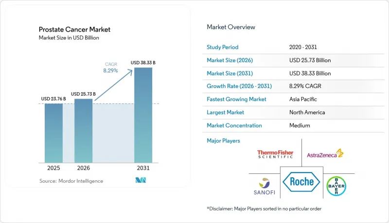 Prostate Cancer-Market-IMG1